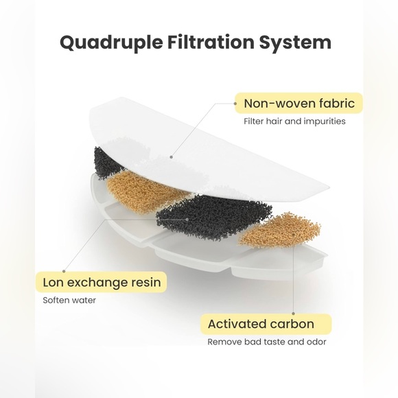 Automatic Dog/Cat Water Fountain, 84oz/2.5L Pet Water Fountain - Picture 4 of 6